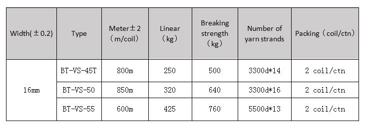 16mm Polyester composite strap.jpg