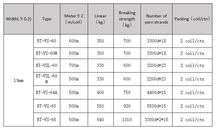 19mm Composite Cord Strapping.jpg