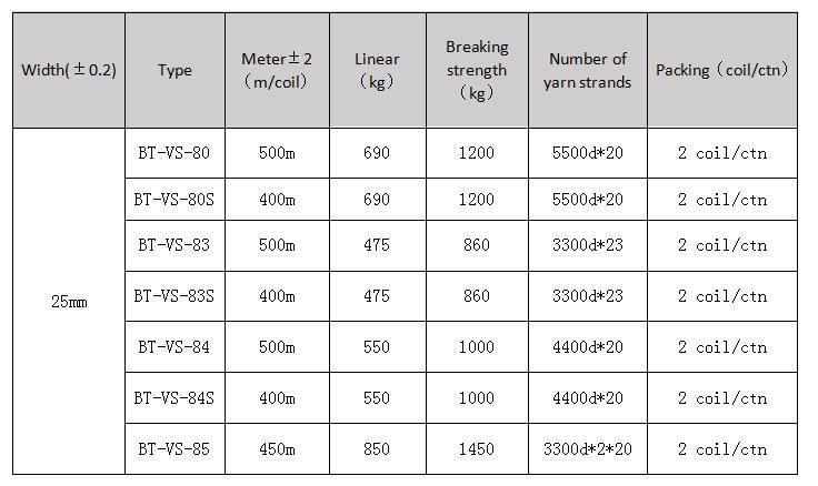 25mm Polyester Cord Strapping.jpg