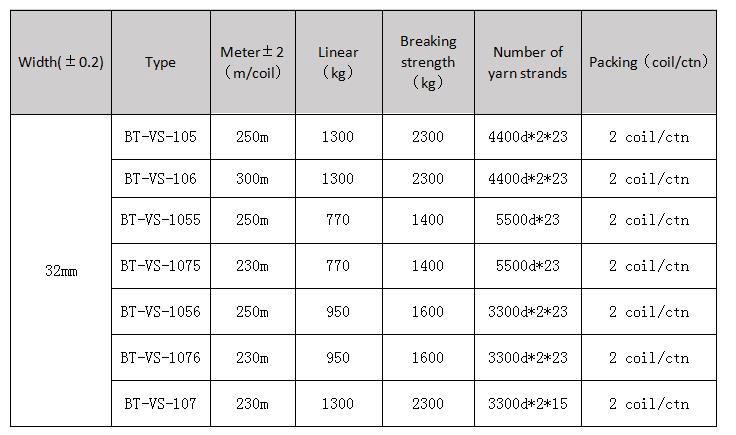 32mm Composite corded straps.jpg