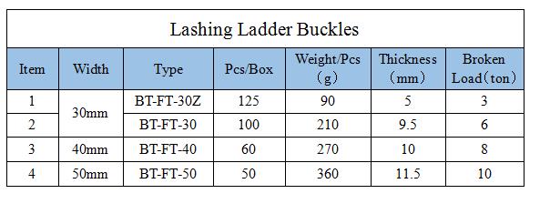 Forged Lashing Buckle-specification.jpg